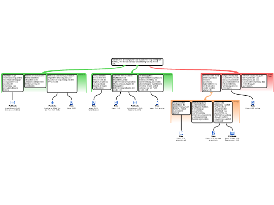 Screenshot 'Analyseschema IKM jaar 2'