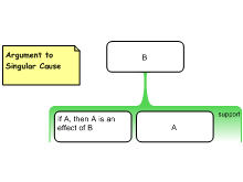 Argument to Singular Cause 