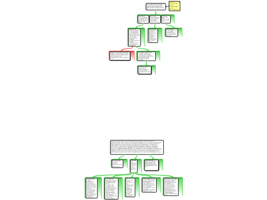 Screenshot 'Steven van Driel / Prakken, Schema's Visualising'